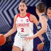 SON DAKİKA: A Ulusal Bayan Basketbol Ekibi Avrupa’ya veda etti