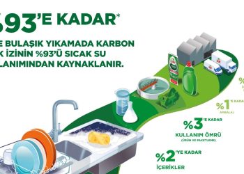 Fairy, inovatif eserleri ile bulaşık yıkarken oluşan karbon ayak izini azaltmaya odaklandı
